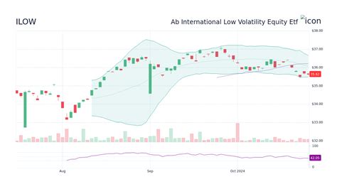 mlvhx fund|MLVHX – MFS Low Volatility Equity I Fund Stock Price .